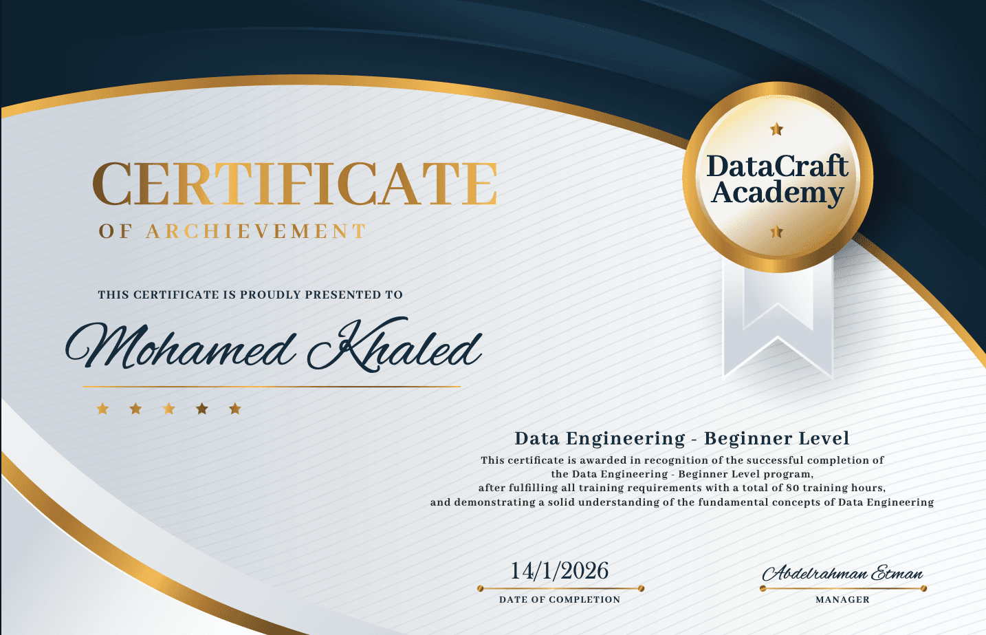 Intermediate Certificate